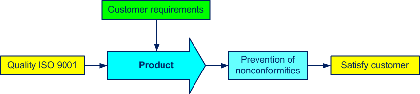 purpose qms